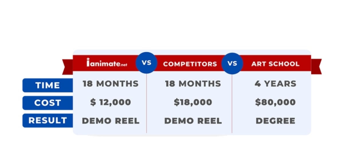 Online Animation School Benefits Online Animation School Benefits